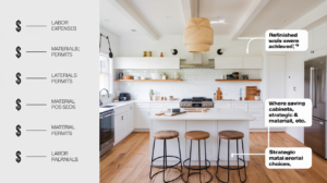 Key factors affecting home remodel costs with money-saving solutions